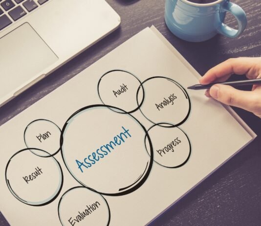 Self Assessment | क्या आपने कभी खुद को समझने की कोशिश की है? आत्म-मूल्यांकन से शुरुआत करें। Self Assessment